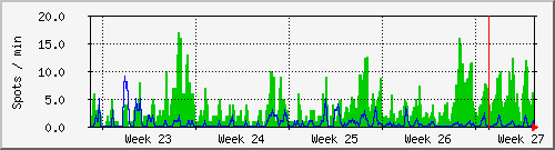 month