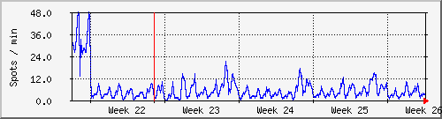 month